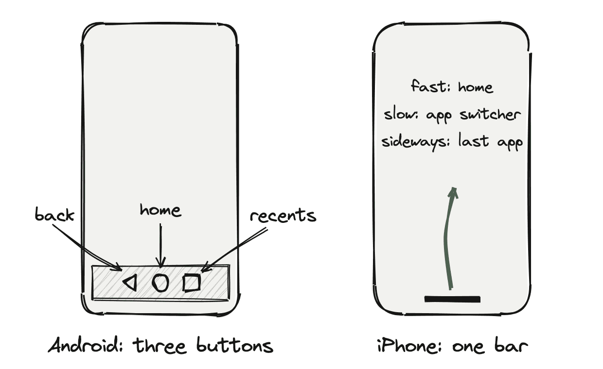 Three buttons, or one bar that reads your swipe.